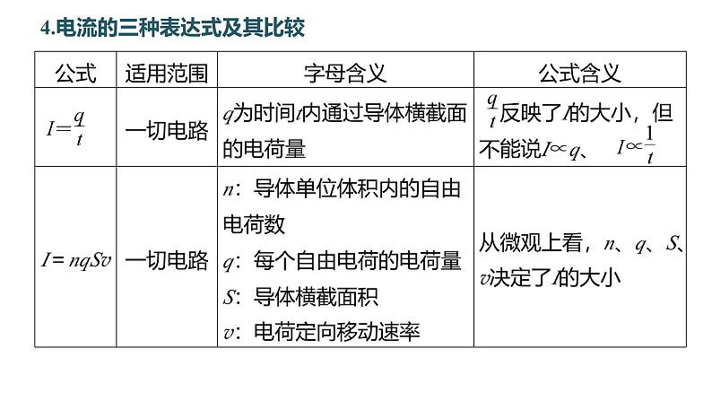 沪科版2020上海高二物理必修第三册 本章复习与测试（课件）3第2页