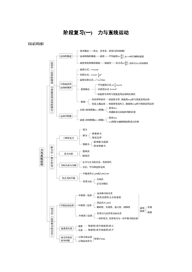 高考物理一轮复习讲义第3章阶段复习(一)　力与直线运动（2份打包，原卷版+教师版）01