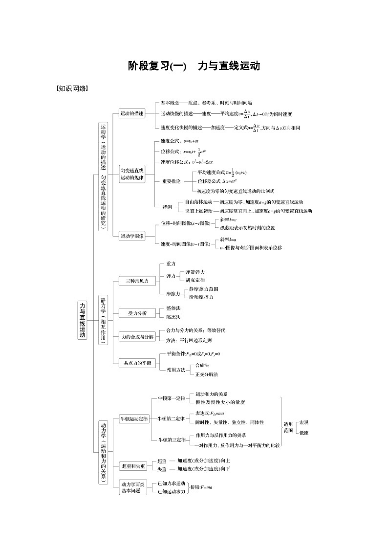 高考物理一轮复习讲义第3章阶段复习(一)　力与直线运动（2份打包，原卷版+教师版）01