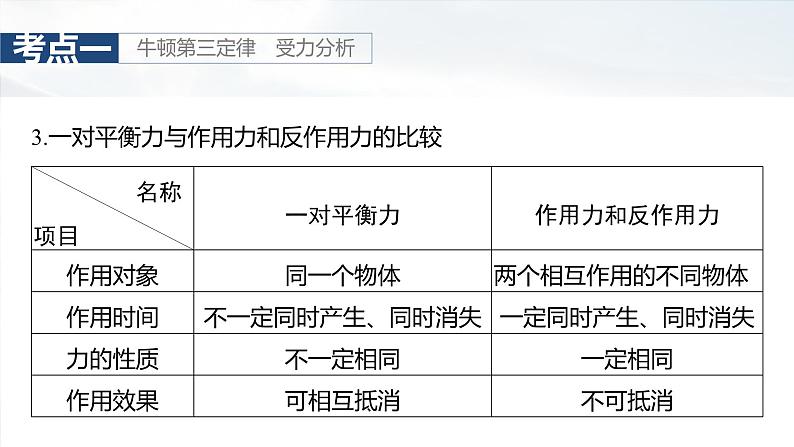 高考物理一轮复习讲义课件第2章第3课时　牛顿第三定律　共点力的平衡（含解析）第6页