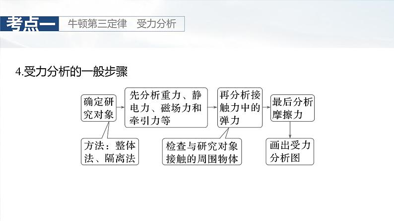 高考物理一轮复习讲义课件第2章第3课时　牛顿第三定律　共点力的平衡（含解析）第7页