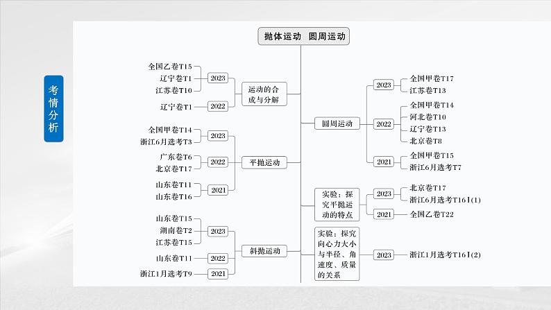 高考物理一轮复习讲义课件第4章第1课时　曲线运动　运动的合成与分解（含详解）02