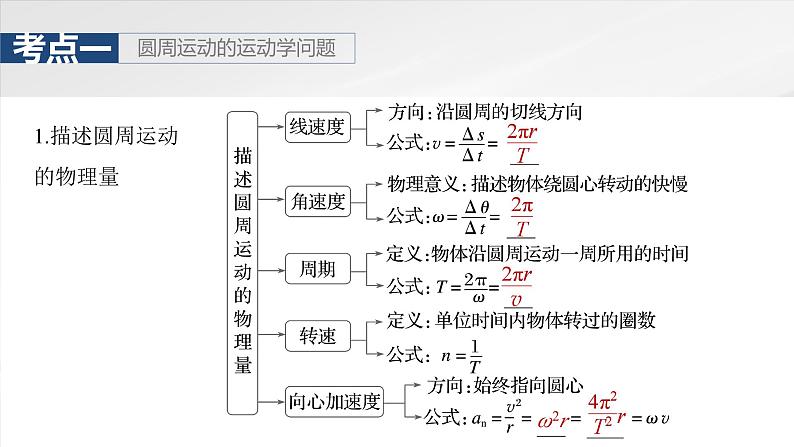 高考物理一轮复习讲义课件第4章第4课时　圆周运动（含详解）05