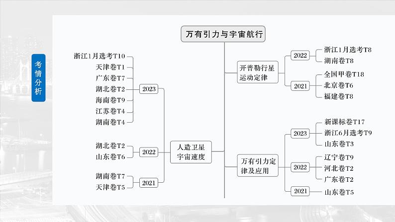 高考物理一轮复习讲义课件第5章第1课时　万有引力定律及应用（含详解）第2页