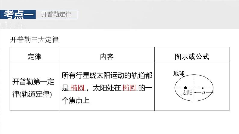 高考物理一轮复习讲义课件第5章第1课时　万有引力定律及应用（含详解）第7页