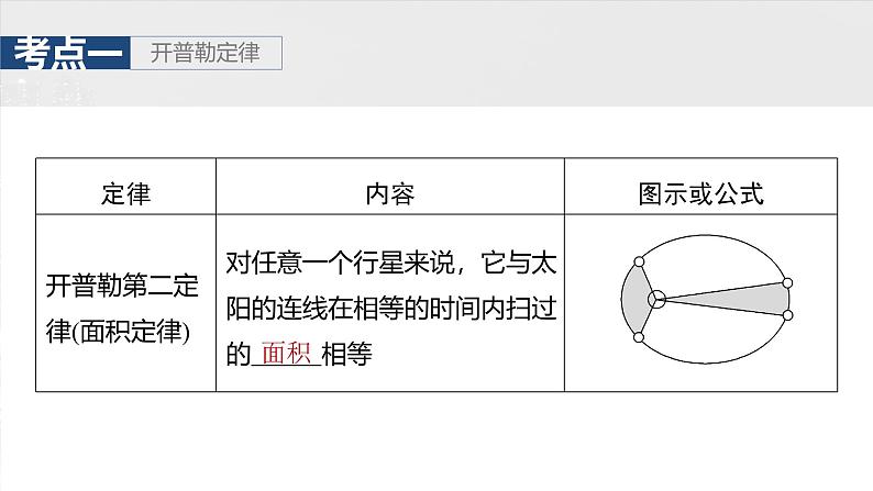 高考物理一轮复习讲义课件第5章第1课时　万有引力定律及应用（含详解）第8页