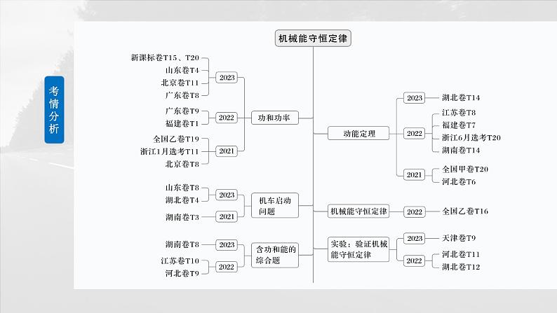 高考物理一轮复习讲义课件第6章第1课时　功、功率　机车启动问题（含详解）02