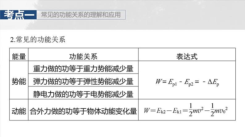 高考物理一轮复习讲义课件第6章第5课时　功能关系　能量守恒定律（含详解）06