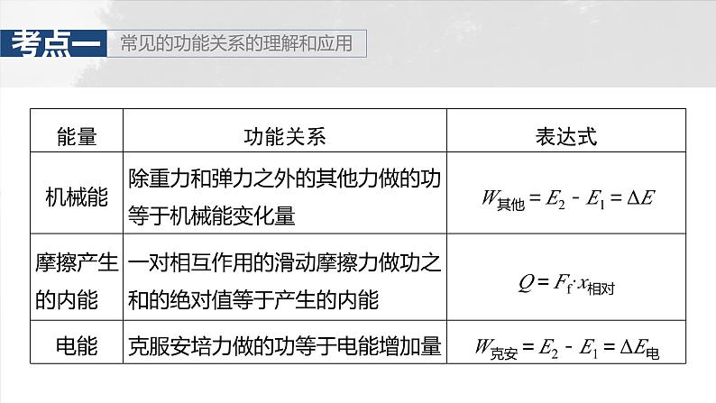 高考物理一轮复习讲义课件第6章第5课时　功能关系　能量守恒定律（含详解）07