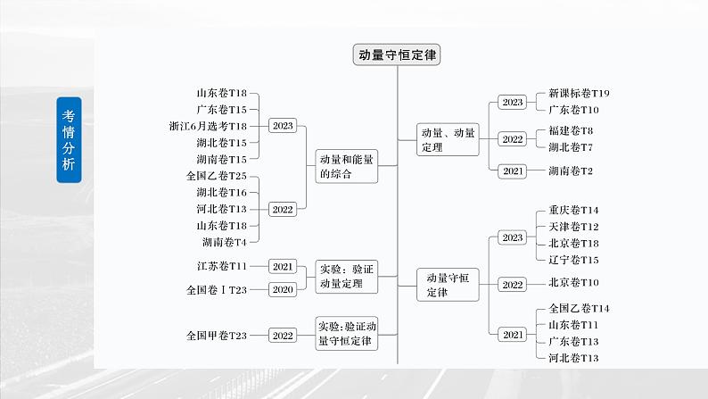 高考物理一轮复习讲义课件第7章第1课时　动量定理及应用（含解析）02