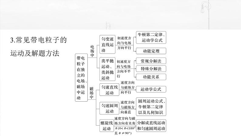 高考物理一轮复习讲义课件第11章第6课时　专题强化 带电粒子在组合场中的运动（含详解）04