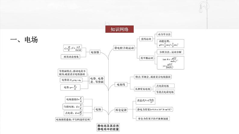 高考物理一轮复习讲义课件第11章阶段复习(四)　电场和磁场（含详解）02