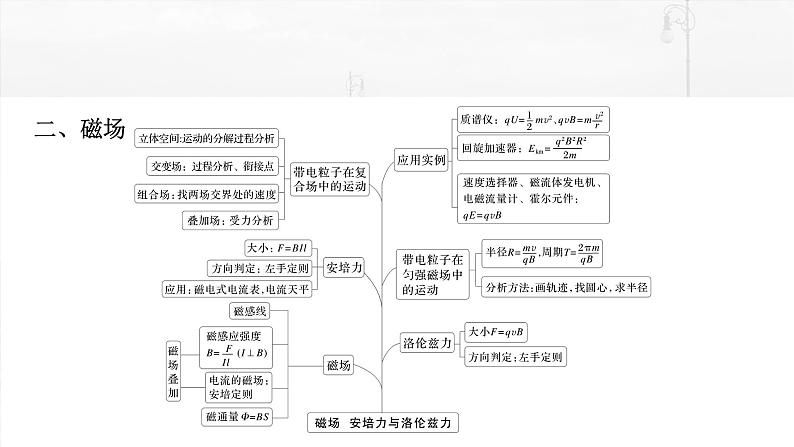 高考物理一轮复习讲义课件第11章阶段复习(四)　电场和磁场（含详解）03