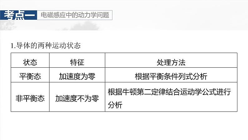 高考物理一轮复习讲义课件第12章第4课时　专题强化：电磁感应中的动力学和能量问题（含详解）05