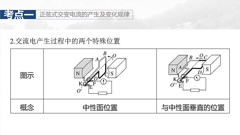 高考物理一轮复习讲义课件第13章第1课时　交变电流的产生和描述（含详解）08