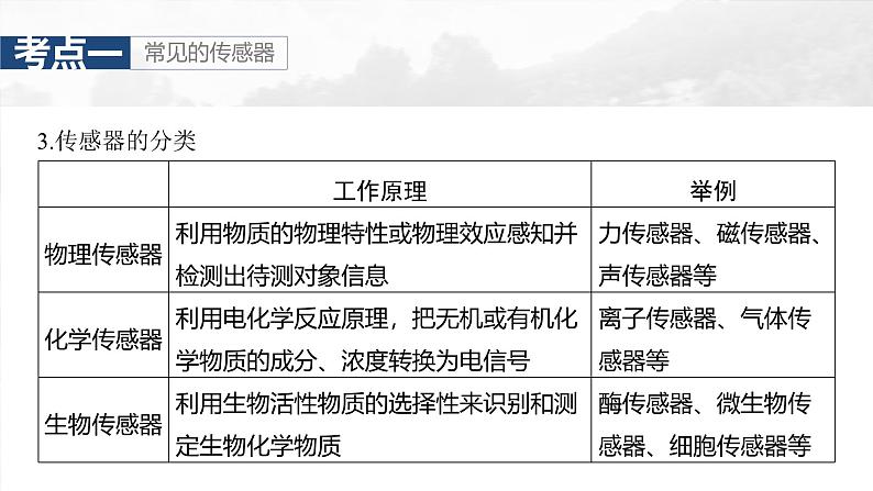 高考物理一轮复习讲义课件第13章第4课时　传感器　实验十六 利用传感器制作简单的自动控制装置（含详解）08