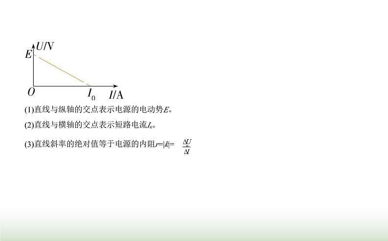 鲁科版高中物理必修第三册第4章闭合电路欧姆定律与科学用电第2节科学测量_电源的电动势和内阻课件第6页