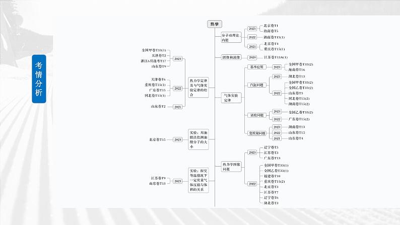 高考物理一轮复习讲义课件第15章第1课时　分子动理论　内能　固体和液体（含详解）第2页