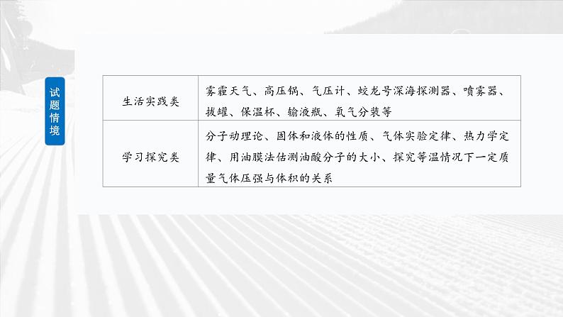 高考物理一轮复习讲义课件第15章第1课时　分子动理论　内能　固体和液体（含详解）第3页