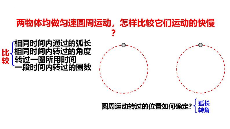 沪科版2020上海高一物理必修二 第五章第三节圆周运动（课件）05