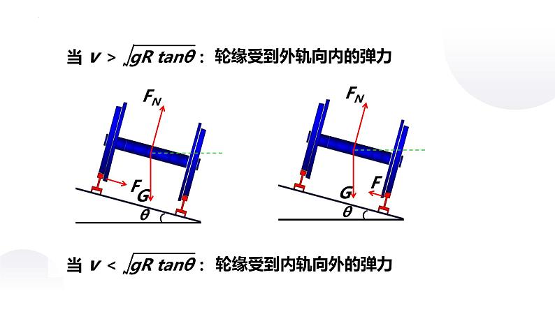 沪科版2020上海高一物理必修二 第五章第五节圆周运动的应用（课件）07