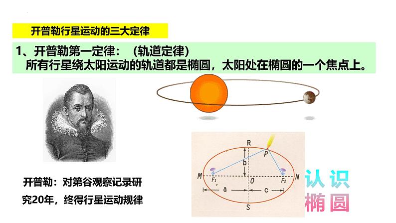 沪科版2020上海高一物理必修二 第六章第一节行星的运动（课件）05