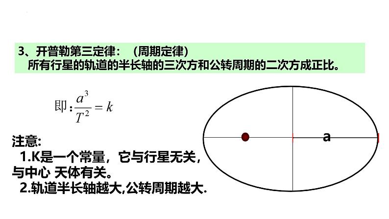 沪科版2020上海高一物理必修二 第六章第一节行星的运动（课件）07