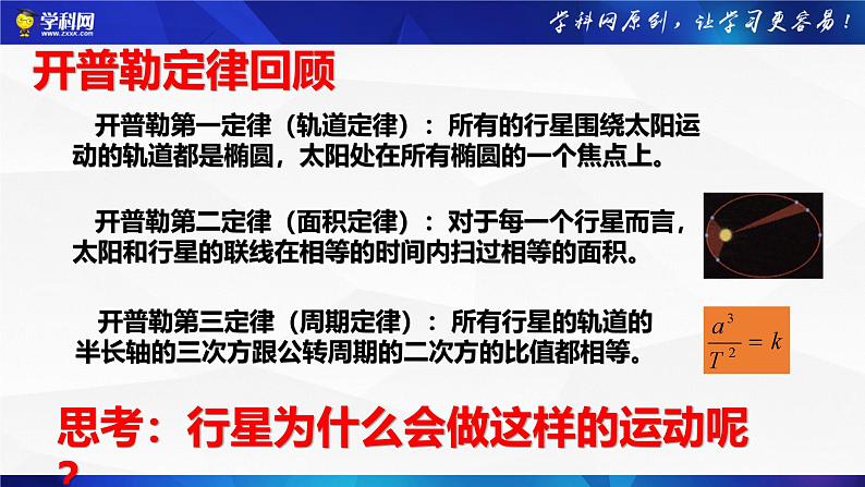 沪科版2020上海高一物理必修二 第六章第二节万有引力定律（课件）第2页