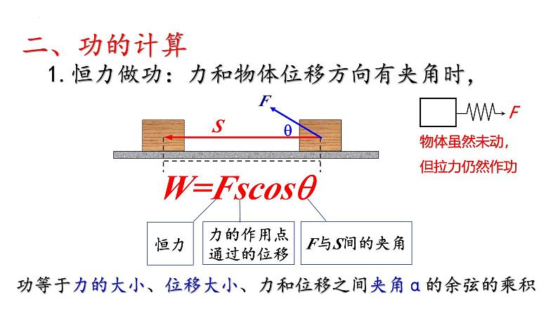 沪科版2020上海高一物理必修二 第七章第一节功（课件）05