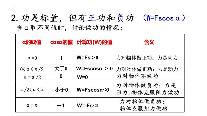 沪科版2020上海高一物理必修二 第七章第一节功（课件）06