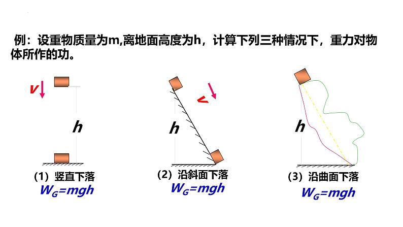 沪科版2020上海高一物理必修二 第七章第四节重力势能（课件）03