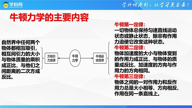 沪科版2020上海高一物理必修二 第八章第一节牛顿力学的局限性（课件）03