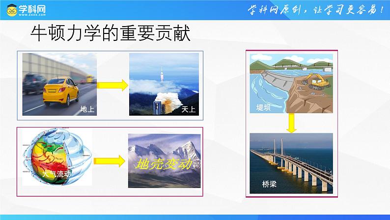 沪科版2020上海高一物理必修二 第八章第一节牛顿力学的局限性（课件）04