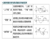 沪科版2020上海高二物理选修一 本章复习与测试（课件）.2