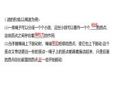 沪科版2020上海高二物理选修一 3.1机械波的形成和传播（课件）