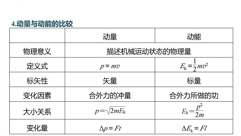 沪科版2020上海高二物理选修一 本章复习与测试（课件）03