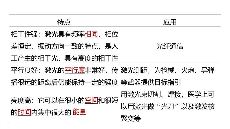 沪科版2020上海高二物理选修一 4.5激光（课件）06