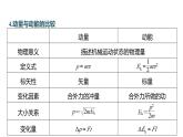 沪科版2020上海高二物理选修一 本章复习与测试（课件）