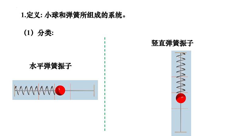 沪科版2020上海高二物理选修一 2.1机械振动简谐运动（课件）07