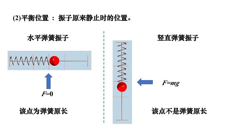 沪科版2020上海高二物理选修一 2.1机械振动简谐运动（课件）08