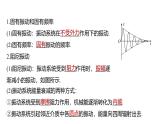 沪科版2020上海高二物理选修一 2.4受迫振动共振（课件）