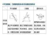 沪科版2020上海高二物理选修一 本章复习与测试（课件）.3