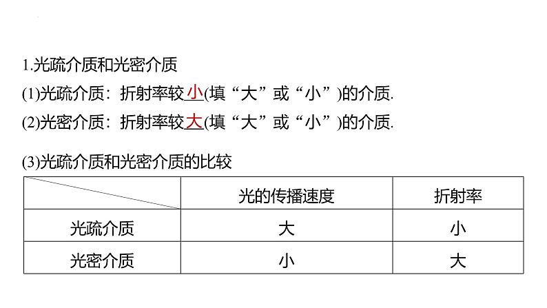 沪科版2020上海高二物理选修一 4.2全反射（课件）第4页