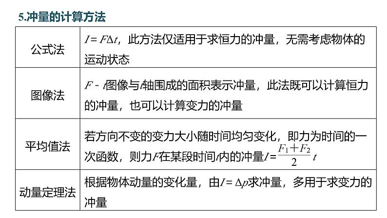 沪科版2020上海高二物理选修一 本章复习与测试（课件）第5页