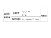 沪科版2020上海高二物理选修一 专题五动量、动力学和能量观点在力学中的应用（课件）