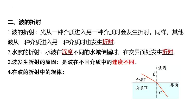 沪科版2020上海高二物理选修一 3.3机械波的反射和折射（课件）第5页