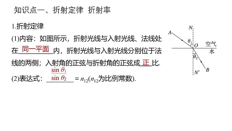 沪科版2020上海高二物理选修一 本章复习与测试（课件）.3第1页