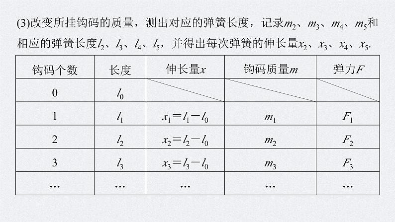 新高考物理一轮复习讲义课件第2章 实验2　探究弹簧弹力与形变量的关系（含解析）第7页