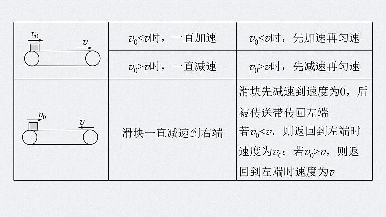 新高考物理一轮复习讲义课件第3章 专题强化5　传送带模型和“滑块—木板”模型（含解析）06