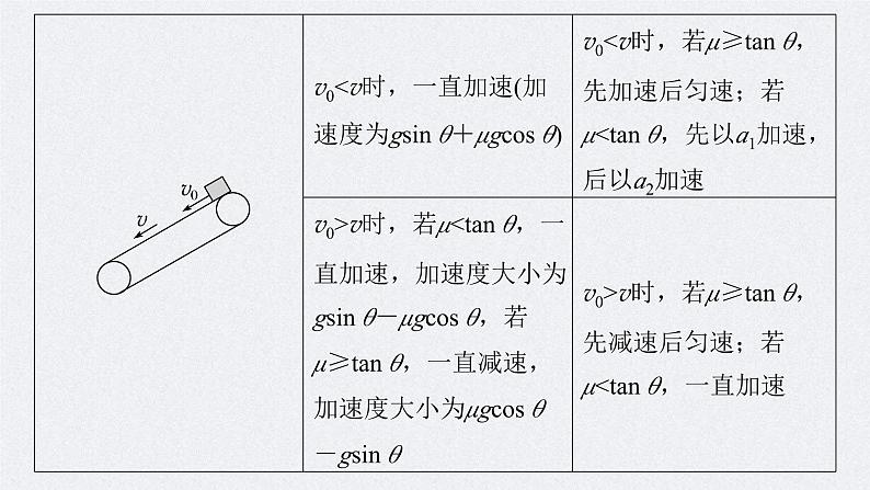 新高考物理一轮复习讲义课件第3章 专题强化5　传送带模型和“滑块—木板”模型（含解析）08